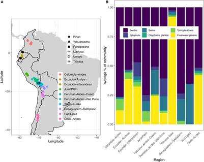 Spatial and Temporal Ecological Uniqueness of Andean Diatom Communities Are Correlated With Climate, Geodiversity and Long-Term Limnological Change